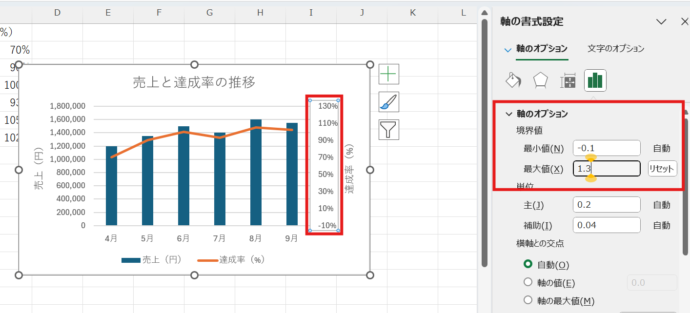 軸の最大値・最小値の調整